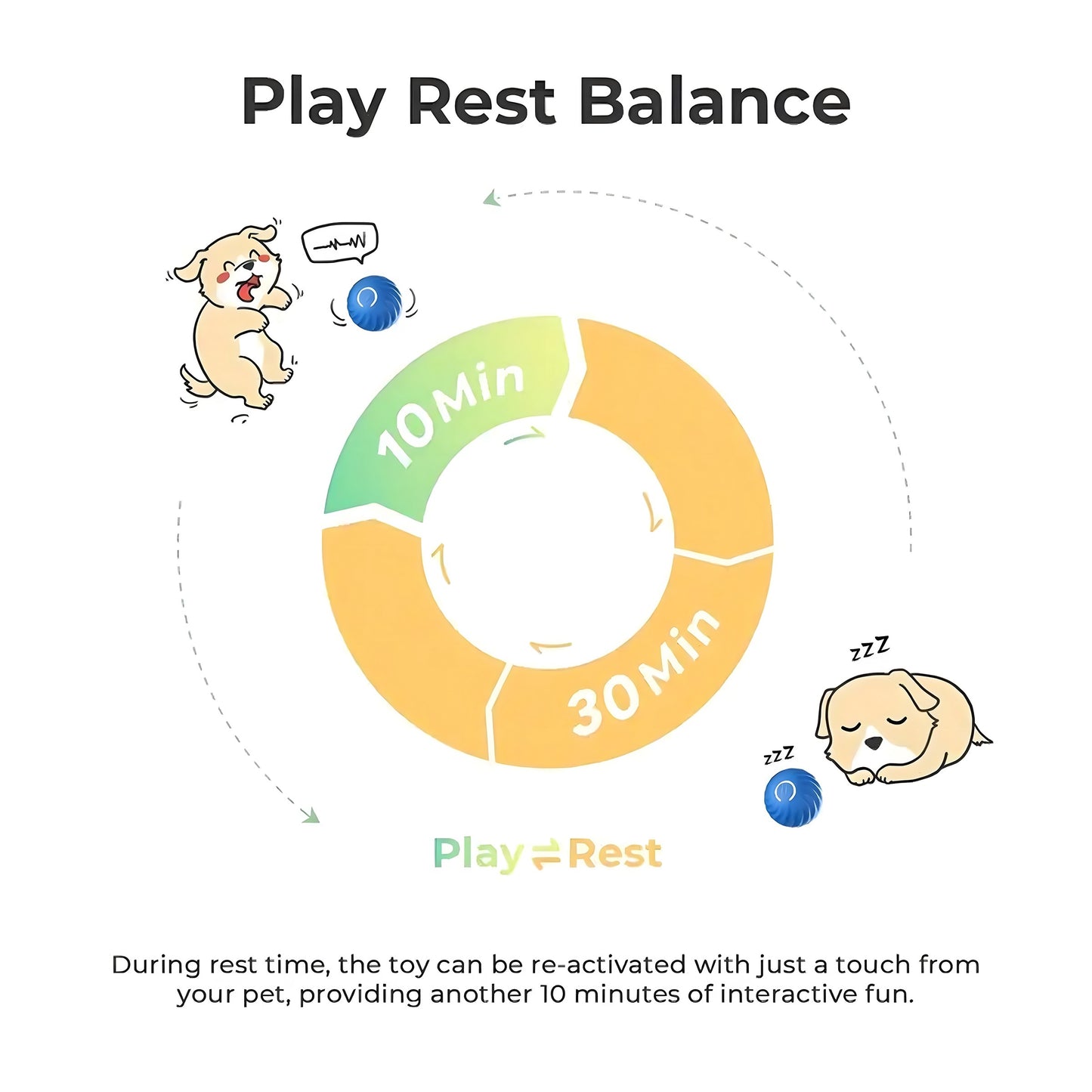 Smart Interactive Pet Ball